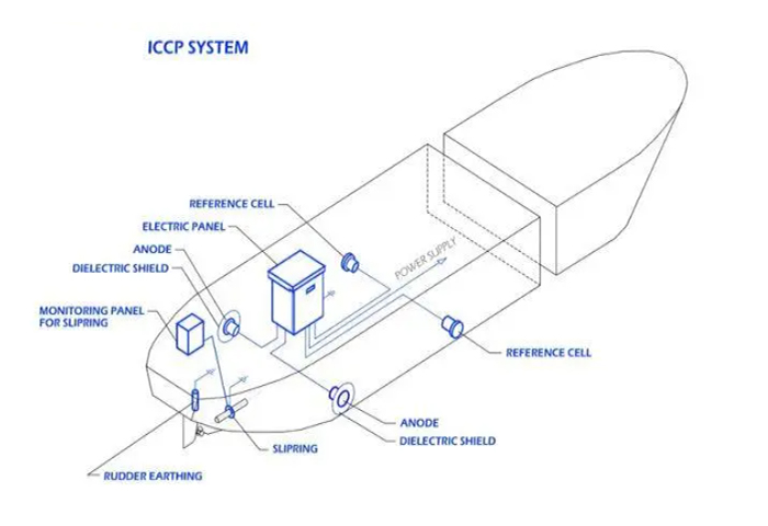 Arrangement of the Main Devices of the Impressed Current Cathodic Protection1.jpg